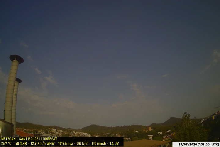 Webcam Estació Meteo