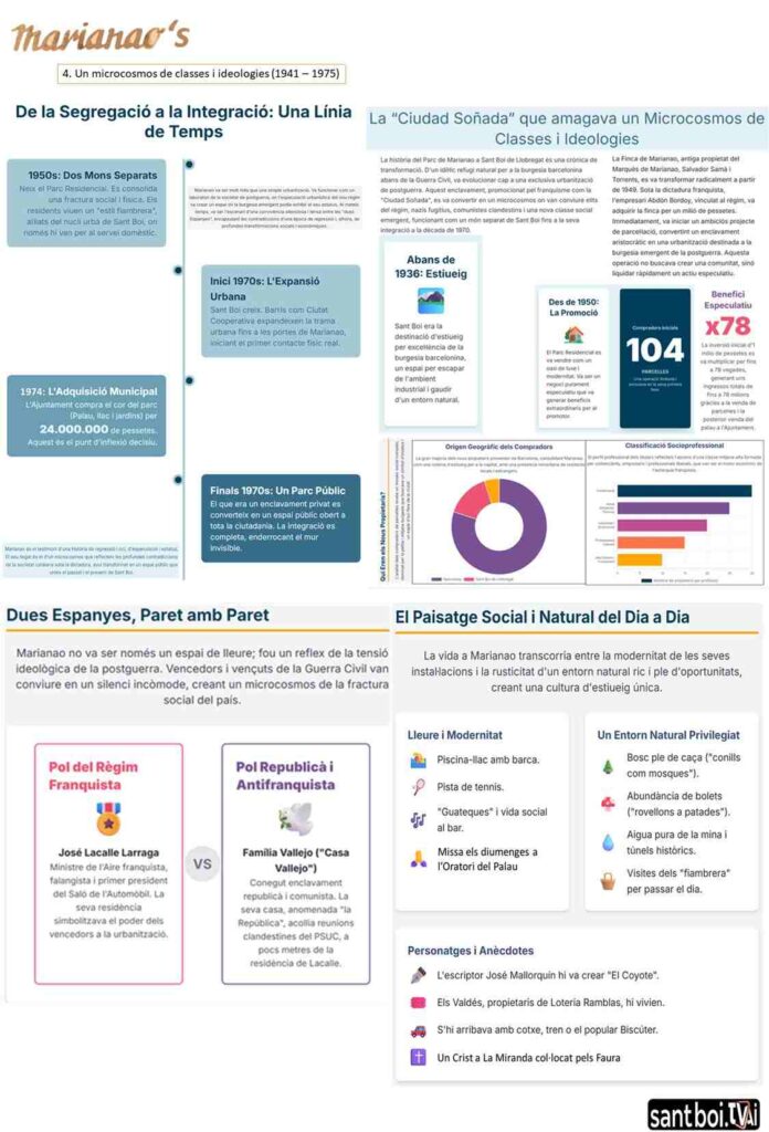 04_Marianao’s, un microcosmos de classes i ideologies_index_infografia