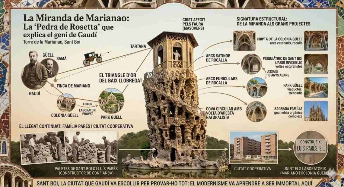La Miranda Esglaó De Gaudía Al Modernisme Infografia Divulgativa amb IA Gemini